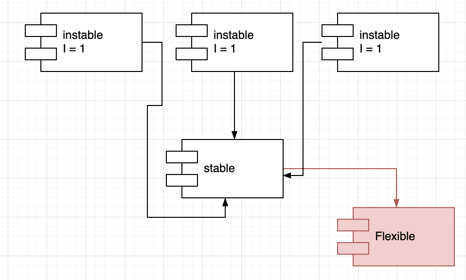 factory method pattern